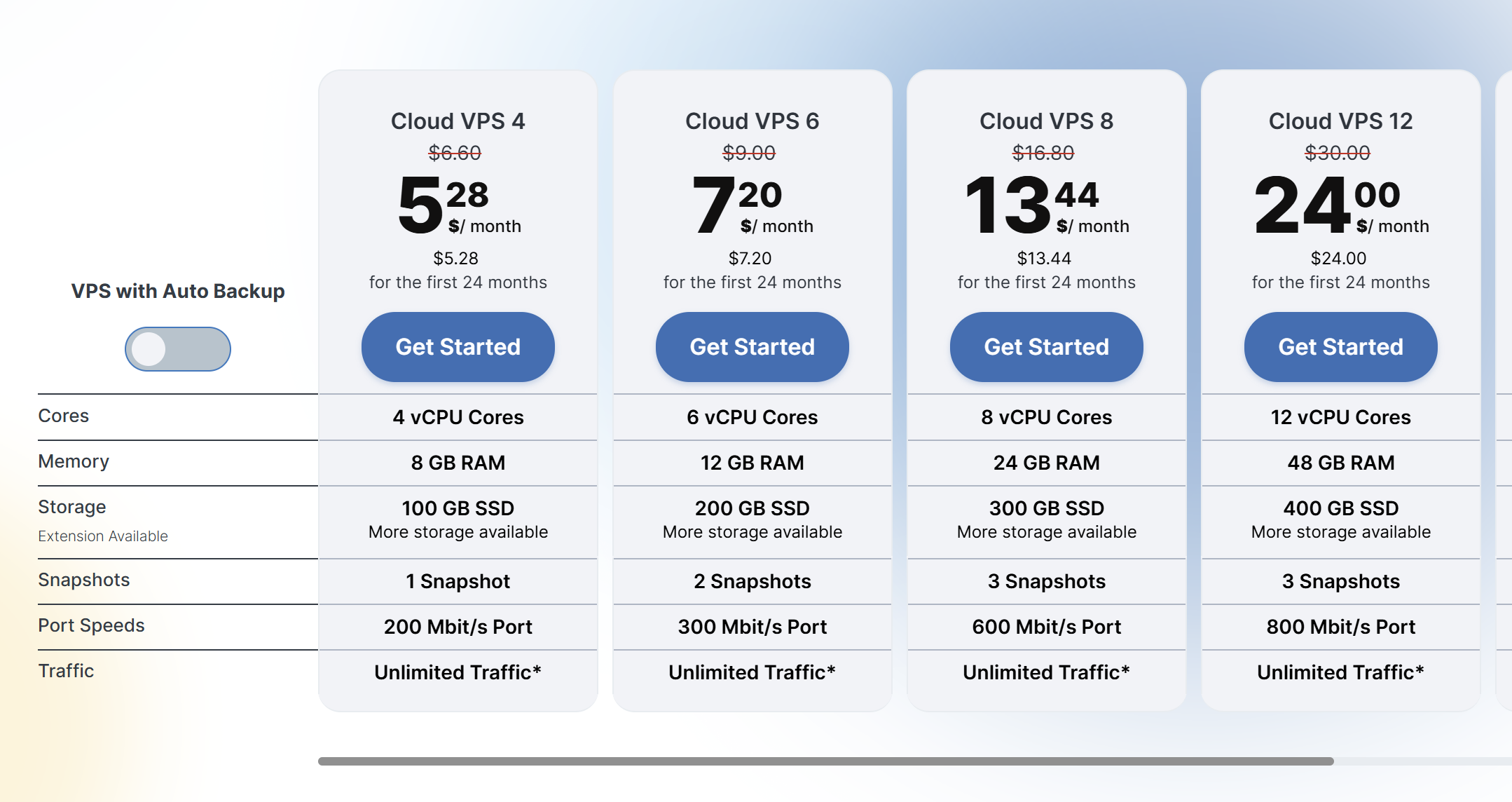 Contabo Core VPS pricing plans and server specifications