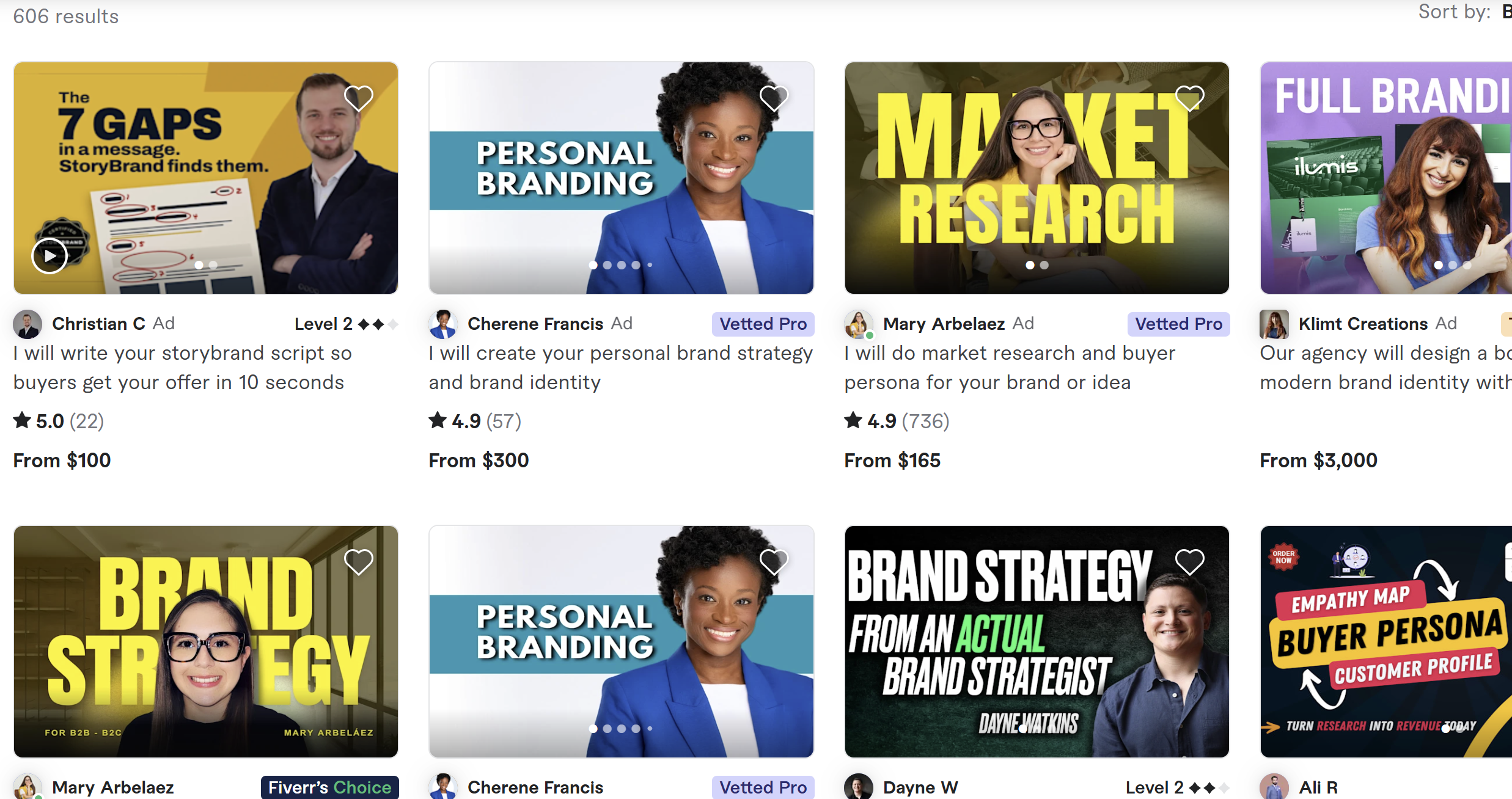 Fiverr marketplace where freelancers sell their skills online